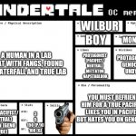 Wilbur is in my au! | WILBUR; 12; MONSTER; BOY; A HUMAN IN A LAB COAT WITH FANGS, FOUND IN WATERFALL AND TRUE LAB; PROTAGONIST (PACIFIST/
NEUTRAL) METTATON
 NAPSTABLOOK; PROTAGONIST (
GENOCIDE)
UNDYNE; YOU MUST BEFRIEND HIM FOR A TRUE PACIFIST.
LIKES YOU IN PACIFIST BUT HATES YOU ON GENOCIDE. TEAL (PACIFIST/
NEUTRAL)
GREEN (GENO
CIDE); 3
5
150 (P/N)
100 (G) | image tagged in undertale oc template | made w/ Imgflip meme maker