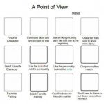 A point of view meme