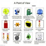 A point of view | image tagged in a point of view | made w/ Imgflip meme maker