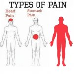 Types of Pain