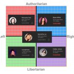 Political compass trans YouTubers meme