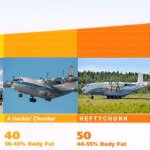 The Antonov Chonk Chart | image tagged in chonk chart,aviation,airplane,plane,aircraft | made w/ Imgflip meme maker