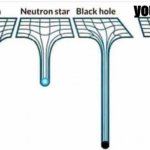 heaviest objects in the universe | your mom | image tagged in heaviest objects in the universe | made w/ Imgflip meme maker