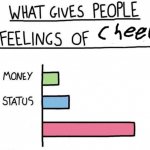 What gives people feelings of cheer
