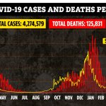 Covid deaths 18 March.