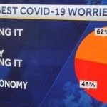 Covid Worries