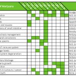 cannabinoid chart