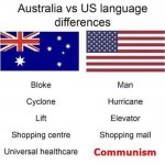 Australia vs. US language differences