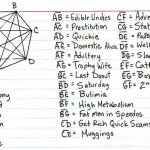 7 Deadly Sins chart handwritten black