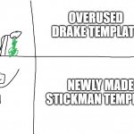 ms paint | OVERUSED DRAKE TEMPLATE; NEWLY MADE STICKMAN TEMPLATE | image tagged in ms paint | made w/ Imgflip meme maker