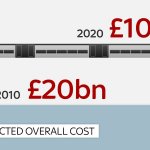 THE TRAGEDY OF HS2