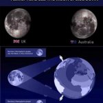 Moon | PEOPLE IN THE SOUTHERN HEMISPHERE SEE THE MOON UPSIDE DOWN | image tagged in moon | made w/ Imgflip meme maker