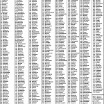 550 most popular Russian surnames
