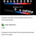 American politics perception vs. reality meme