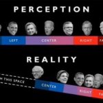 American politics perception vs. reality