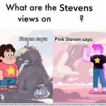 steven's views on meme