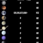 Planets V Earth