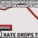 Death rate=10 | If about 700,000 people die in hospital a year why don't we just close the hospitals so that nobody dies? Death | image tagged in ____ rate drops to 0 | made w/ Imgflip meme maker