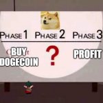 Dogecoin Profis | BUY DOGECOIN; PROFIT | image tagged in underpants gnomes profit | made w/ Imgflip meme maker