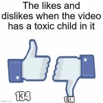 Like/Dislike | The likes and dislikes when the video has a toxic child in it; 134; 1.1K | image tagged in like/dislike | made w/ Imgflip meme maker