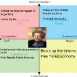 Margaret Thatcher political compass