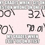 Plain background  | MY GRADES WHEN I GET ONE QUESTION WRONG ON ONE TEST; MY GRADES WHEN I GET 100 ON A TEST | image tagged in plain background | made w/ Imgflip meme maker
