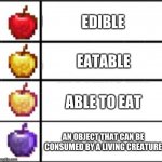 Minecraft apples | EDIBLE; EATABLE; ABLE TO EAT; AN OBJECT THAT CAN BE CONSUMED BY A LIVING CREATURE | image tagged in minecraft apples | made w/ Imgflip meme maker