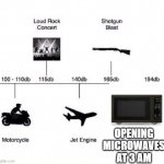 Decibel noise | OPENING MICROWAVES AT 3 AM | image tagged in decibel noise,microwave | made w/ Imgflip meme maker