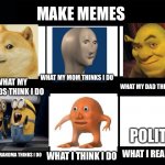 What my friends think I do Meme Generator - Imgflip