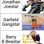 I, Giorno Giovanna, am a Beastar | Jonathan Joestar; Garfield Gangstar; Barry B Beastar | image tagged in 6 panel,beastars,garfield,jojo's bizarre adventure,joestar,memes | made w/ Imgflip meme maker