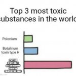Competitive Players are Toxic | PLAYERS OF LITERALLY ANY SOMEWHAT SLIGHTLY COMPETITIVE GAME | image tagged in top 3 toxic substances | made w/ Imgflip meme maker