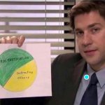 The office pie chart meme