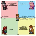 Terraria NPCS on the political compass | - Redistributes wealth
- Hated by the capitalist merchant; - Literally a monarch; - Just wants to show you around the game
- Hated by everyone for no reason; - One of his quotes is "not even a blood moon can stop capitalism. Enough said. - A furry | image tagged in political compass,terraria,memes,funny memes | made w/ Imgflip meme maker
