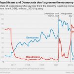 FiveThirtyEight economy polling graph