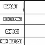 Find a way to use this, and call out reposts, also join the anti-repost stream, pls, not owned by me | REPOST; NON-REPOST; REPOST; NON-REPOST | image tagged in blank chart | made w/ Imgflip meme maker