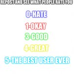 See what people rate you