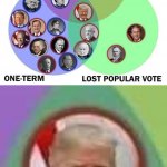 Trump Venn diagram