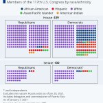 117th Congress diversity