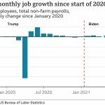 Biden job numbers first months