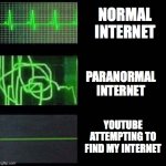 im so serious | NORMAL
INTERNET; PARANORMAL
INTERNET; YOUTUBE ATTEMPTING TO FIND MY INTERNET | image tagged in heartbeat empty template,youtube poop | made w/ Imgflip meme maker