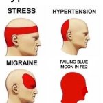Types of Stress | FAILING BLUE MOON IN FE2 | image tagged in types of stress | made w/ Imgflip meme maker