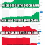 Finance | SO I DID GOOD IN THE SOCCER GAME; THEN I WAS OFFERED SOME CANDY... AND MY SISTER STOLE MY CANDY; AND MY WALLET... | image tagged in money,dollars,cash,spikes,idk | made w/ Imgflip meme maker