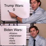 Trump wars