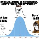 Bitcoin IQ bell curve stack sats and hodl | TECHNICAL ANALYSIS, ON-CHAIN METRICS,
CHARTS, TRADING, TIMING THE MARKET; Stack Sats 
and HODL; Stack Sats 
and HODL | image tagged in midwit,bitcoin,iq bell curve,stack sats,hodl,charts | made w/ Imgflip meme maker