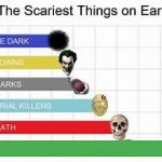 The Scariest Things On earth meme