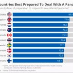 Pandemic preparedness.