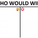 Who would win? With Facebook Reactions