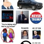 CIA Dad Starter Pack | image tagged in central intelligence agency,cia,the cia,american dad,family guy,chevrolet | made w/ Imgflip meme maker