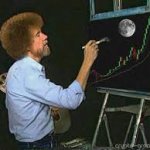 Bob Ross $TSLA