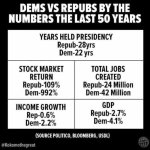 Democrats vs. Republicans economy meme